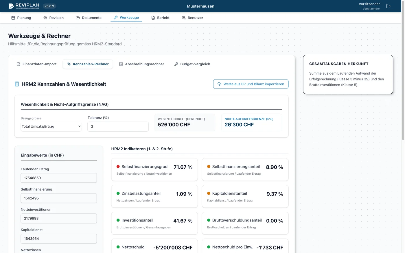 Kennzahlen & Wesentlichkeit